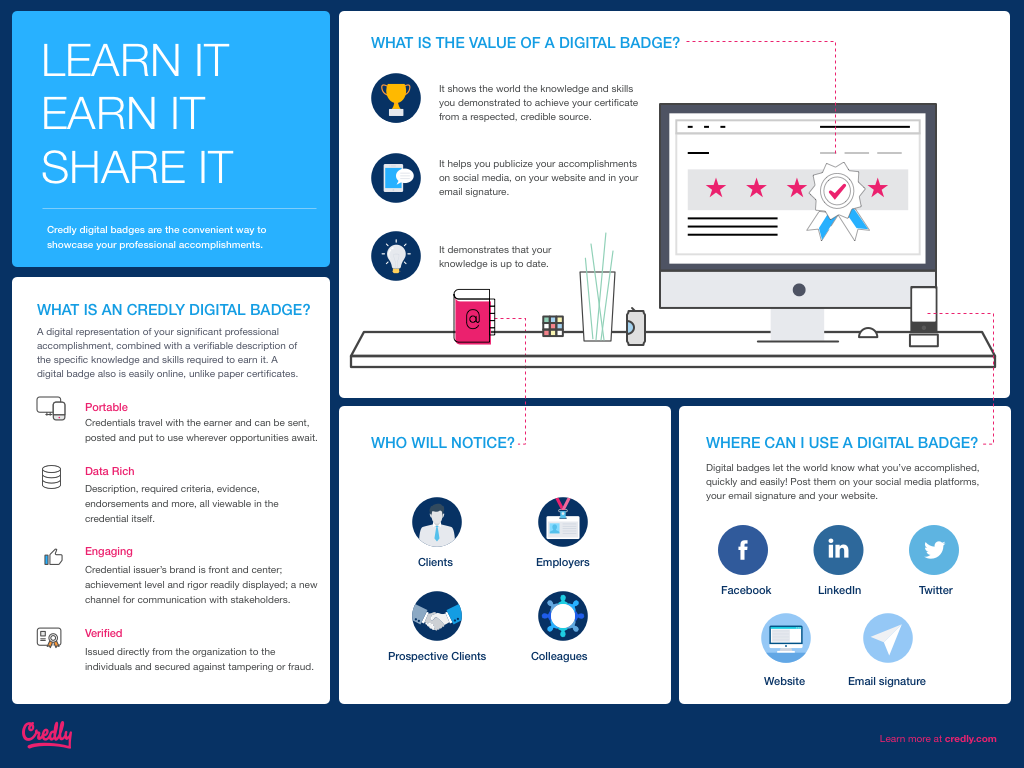 Credly Infographic